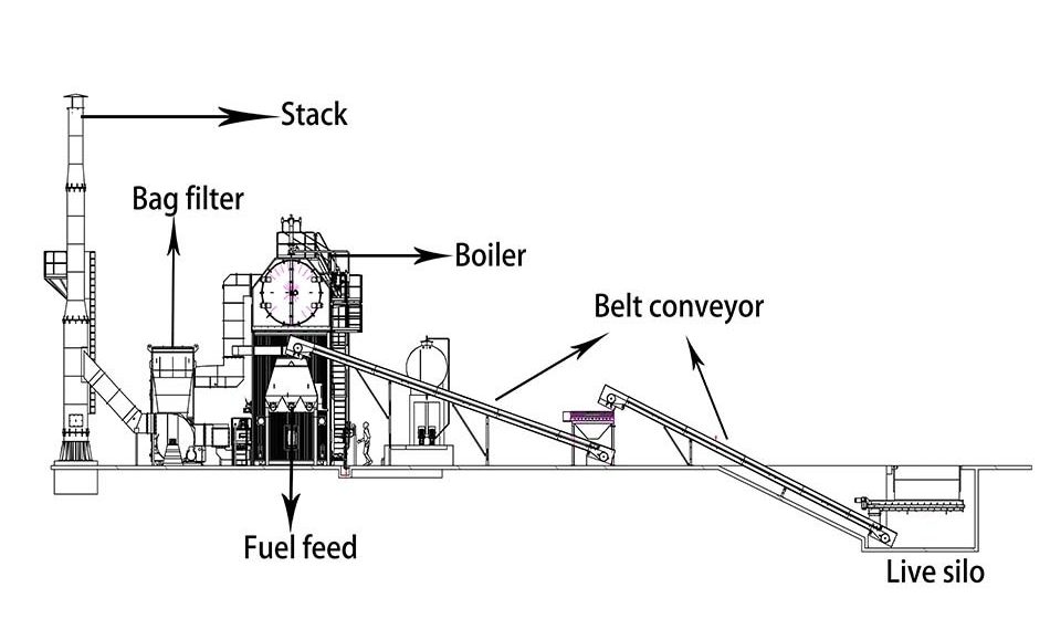 Biomass boilers (9) Biomass boilers (9)