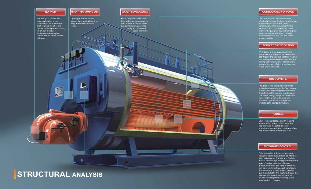 oil gas-fired oil gas-fired